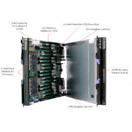 IBM BladeCenter HX5