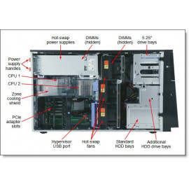 IBM System x - x3500 M4