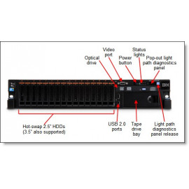 IBM System x - x3650 M4