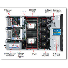 IBM System x - x3650 M4