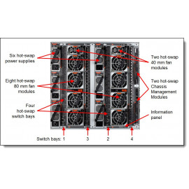 Lenovo Flex System EnterPrise Chassis 